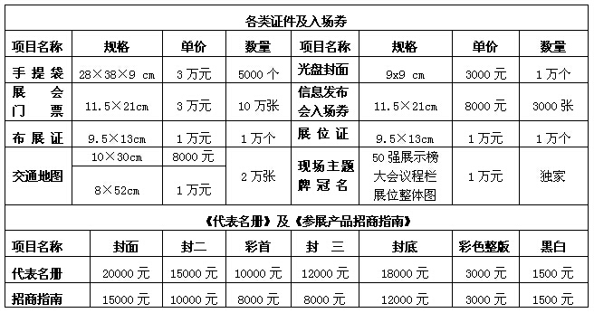 2014年第20屆山東濟南植保會參展費用