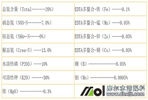 高氮水沖肥配方表 高氮水沖肥配方表