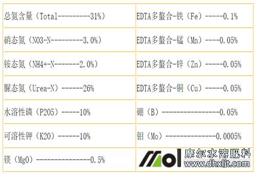 高氮水沖肥配方表 高氮水沖肥配方表